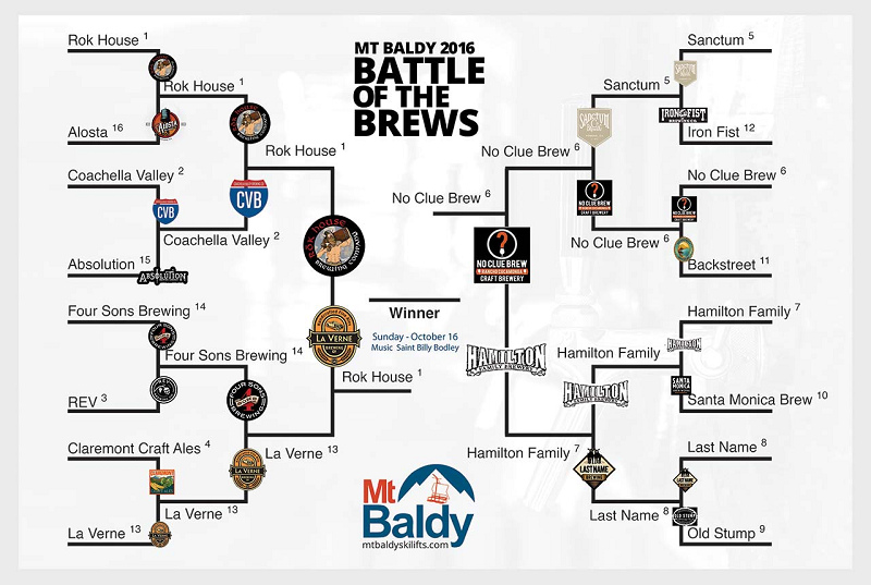 mt-baldy-battle-of-the-brews-final