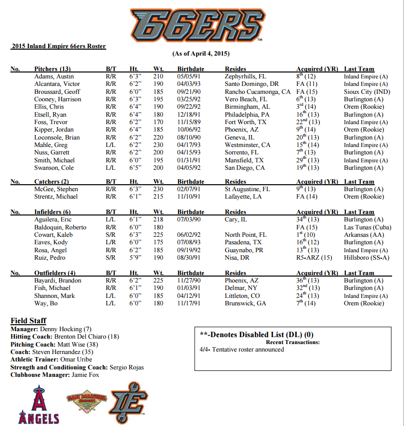 2015 66ers tentative roster