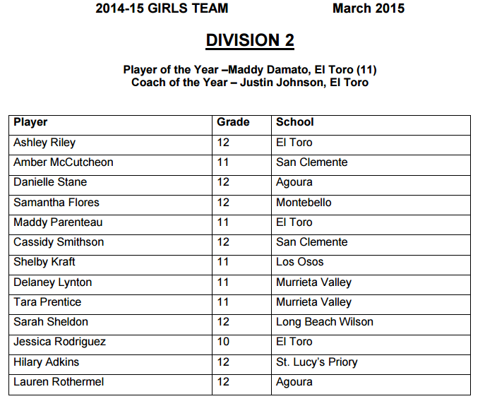 2014-15 girls water polo D2