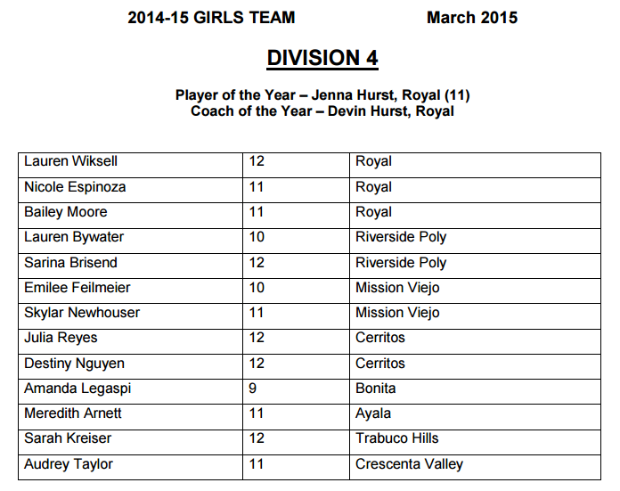 2014-15 girls water polo D4
