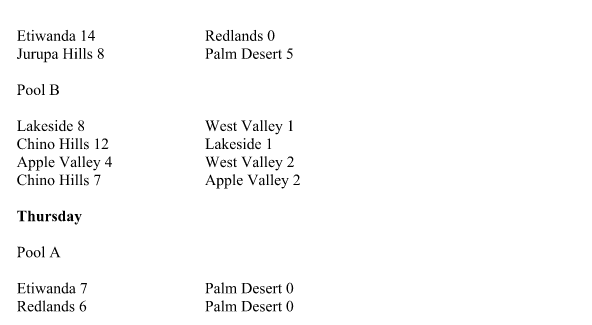 Redlands softball invite results-3