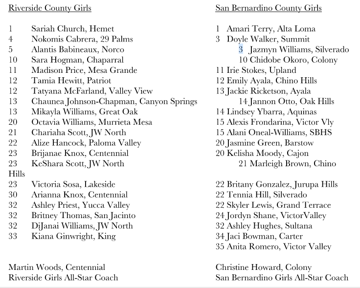 2015 all-star girls rosters
