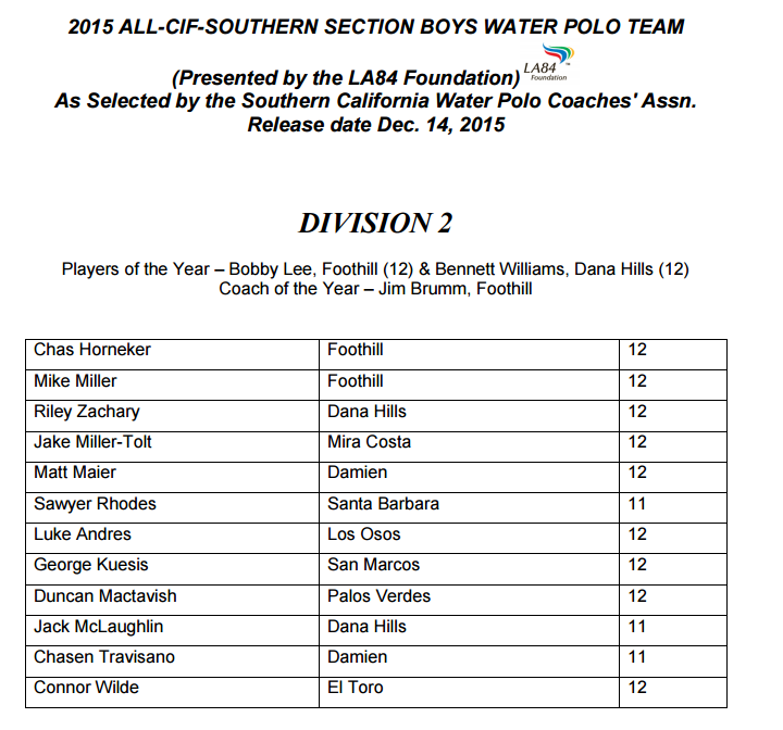 2015 CIF boys water polo-1
