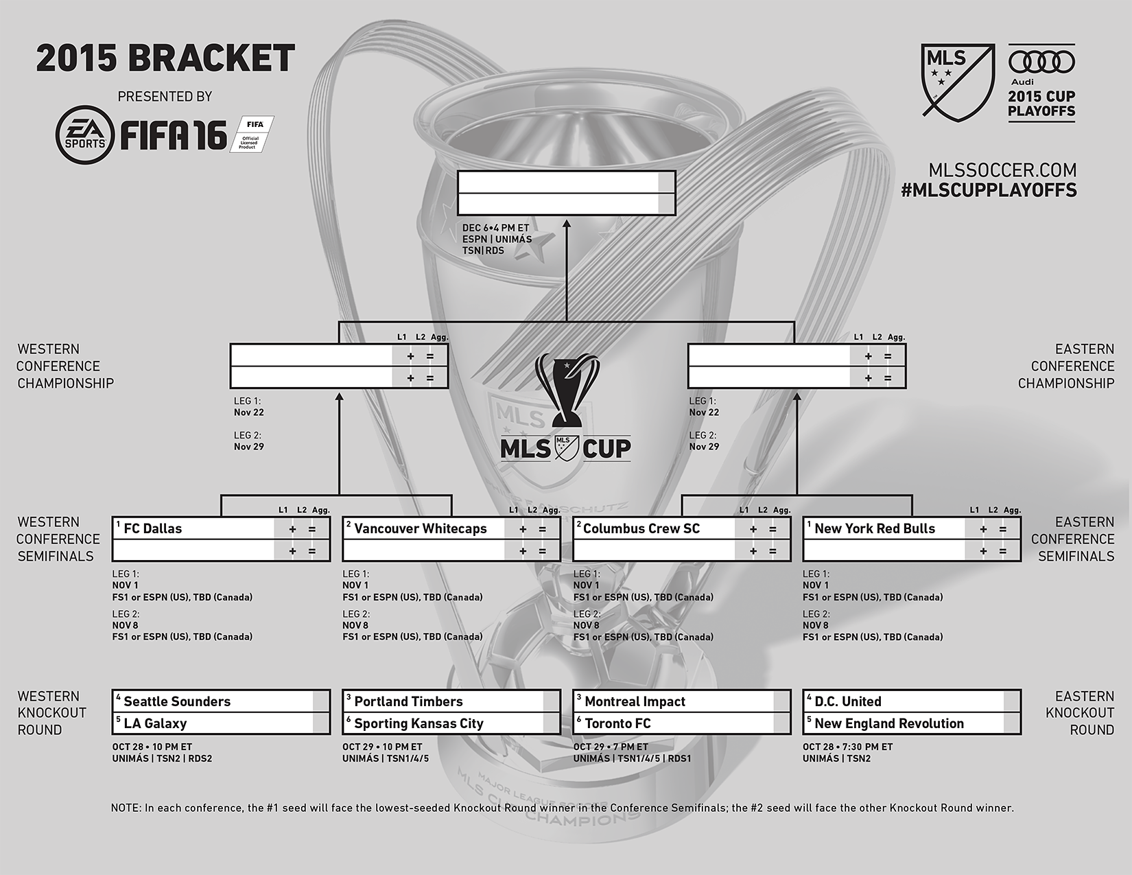 your mls playoff bracket ahead of the soundersfc-lagalaxy game at 7