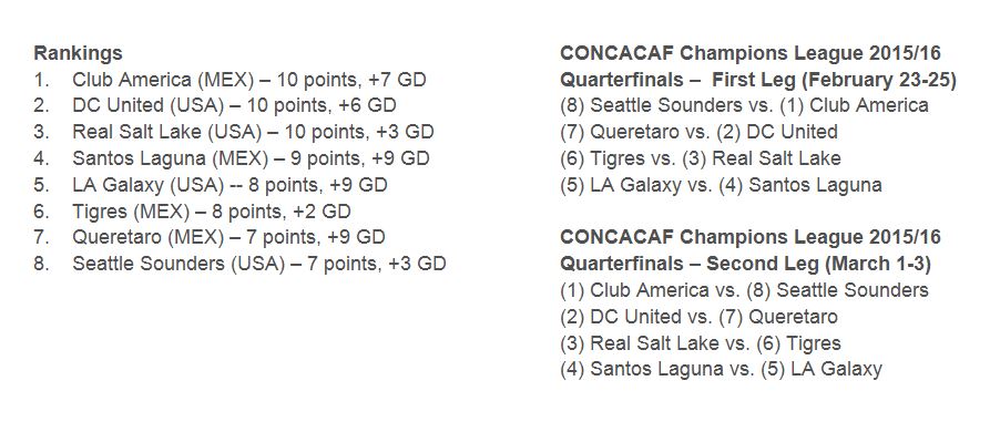 CONCACAF seeding and quarterfinal pairings
